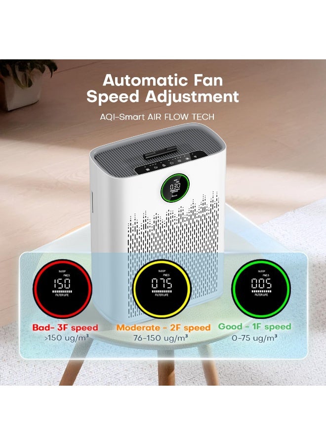 ibsun Air Purifiers for 60㎡ Large Room, with PM2.5 Air Quality Display, 22dB Sleep Mode, Aromatherapy,ZY3866 HEPA Filter - Image 4